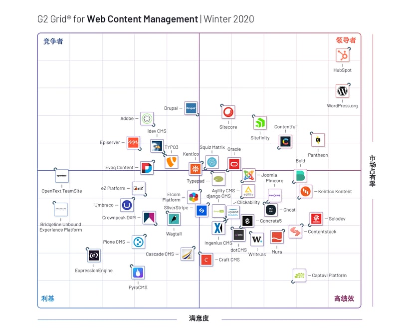 G2CR_GR089_Grid_Image_for_HubSpot_Desktop副本