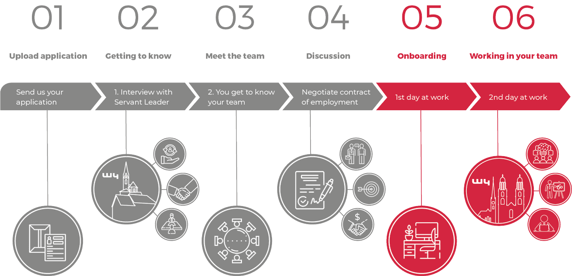 190927_W4_Application_Process_EN