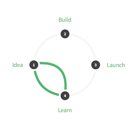 Design_Sprints
