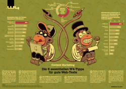 content_seo