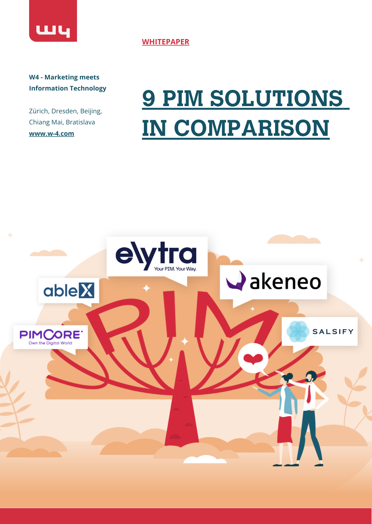 PIM Software-Comparison