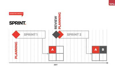 Sprint