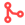 HubSpot Integration