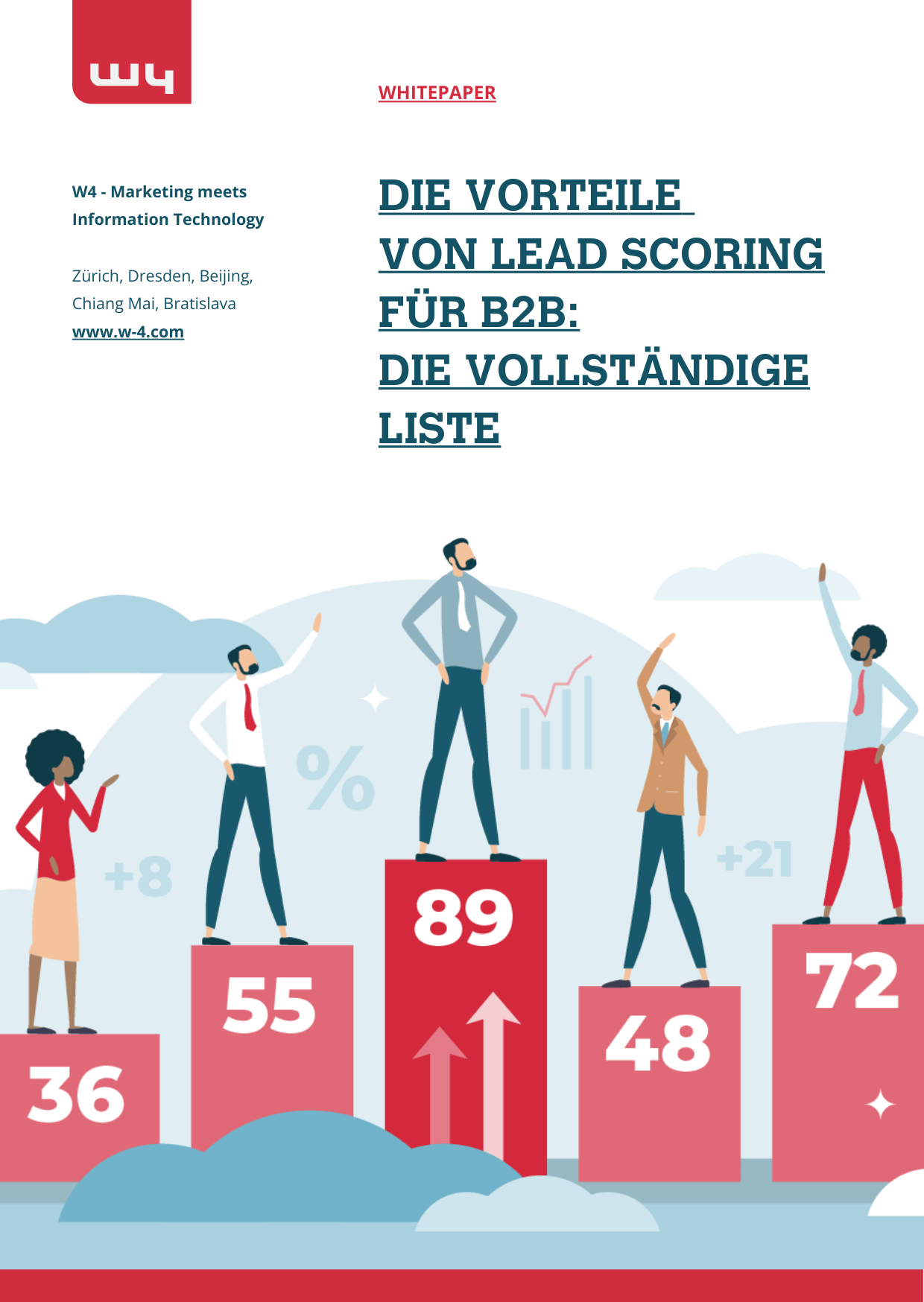Lead scoring_DE