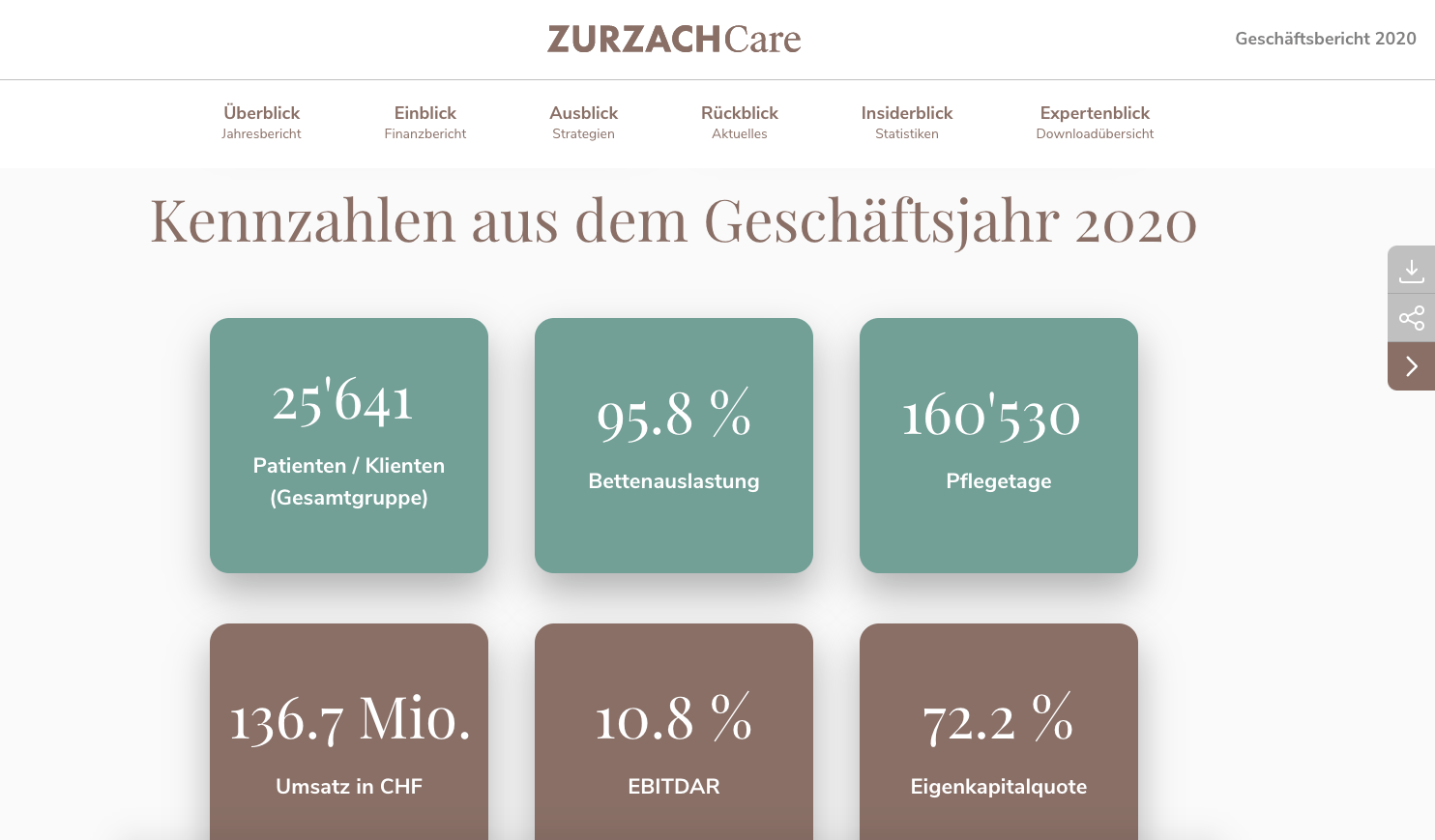 Zurzach Care Annual Report