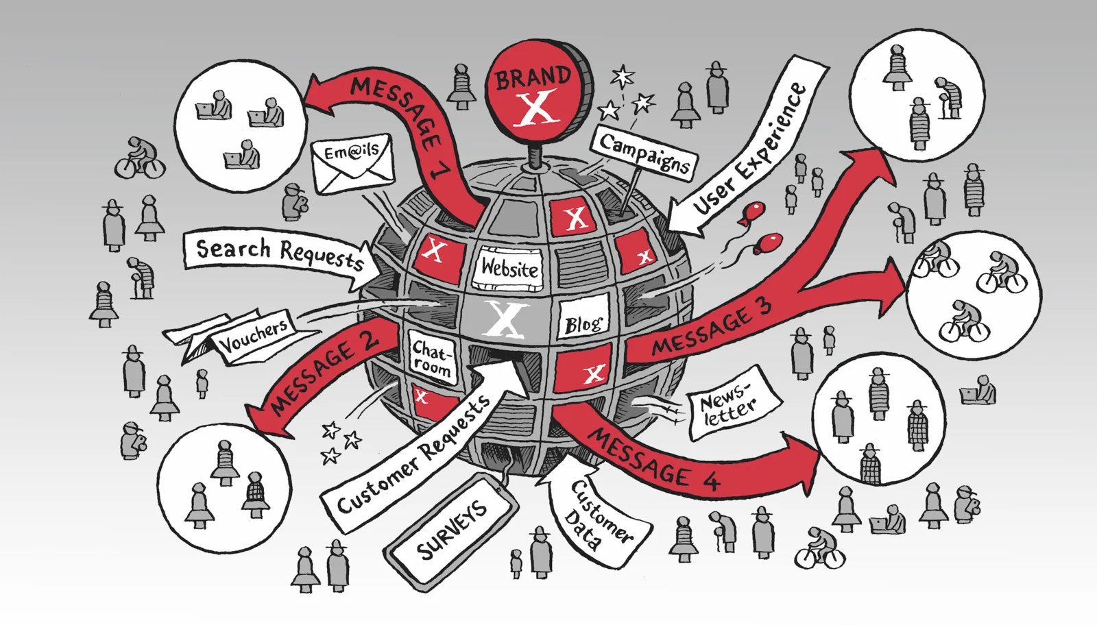 Digital Brand Identity