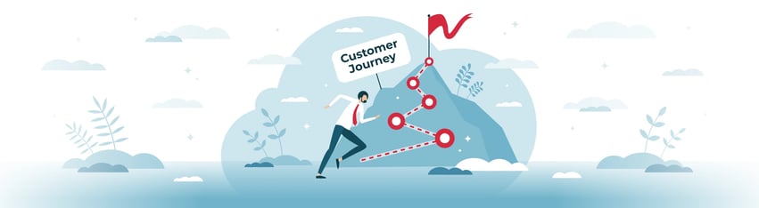 Die Phasen der B2B Customer Journey erklärt