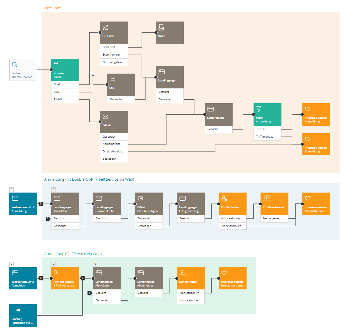 Workflows_BSI