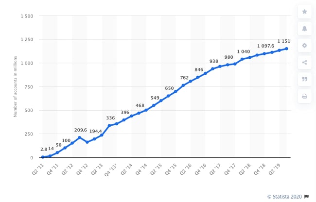 wechat-growth