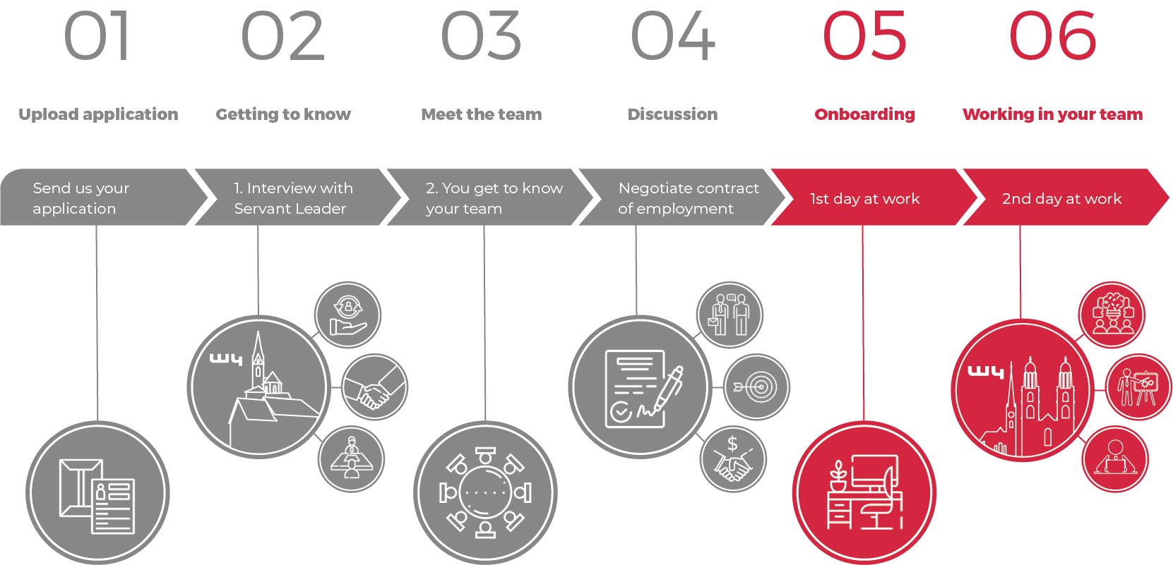 190927_W4_Application_Process_EN