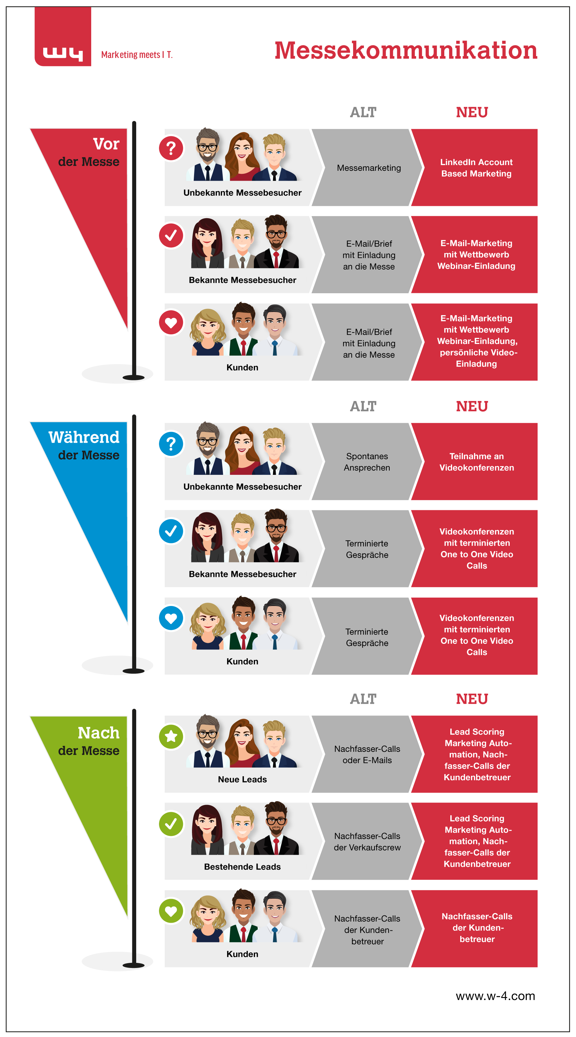 200407_Messekommunikation_Infografik-1