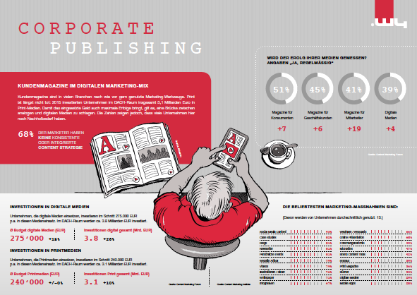 Coprporate_Publishing_Infografik_DE