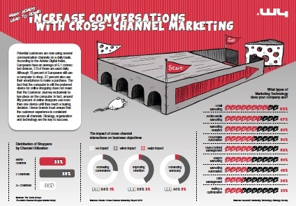 cross channel marketing ENG