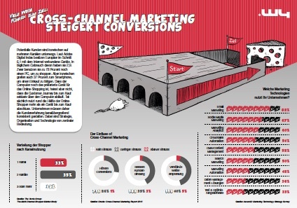 cross channel marketing infografik DE