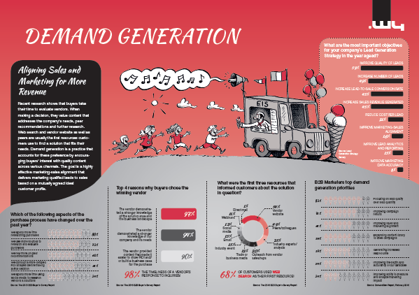 demand_generation-ENG