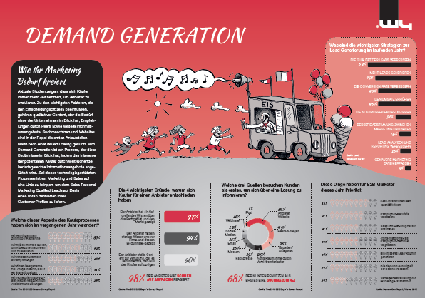 demand-generation-DE