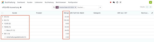 Effiziente Verwaltung von Rückvergütungen dank transparenter Berichterstattung und Dokumentation