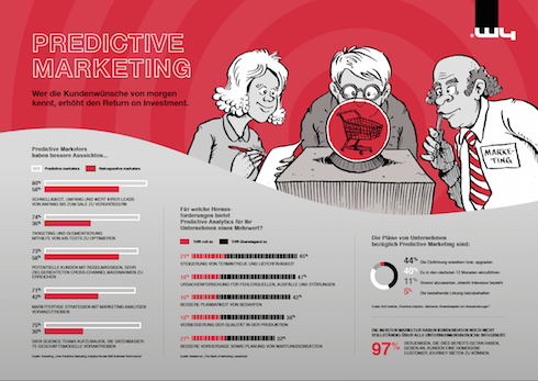 predictive_marketing_infografik_490