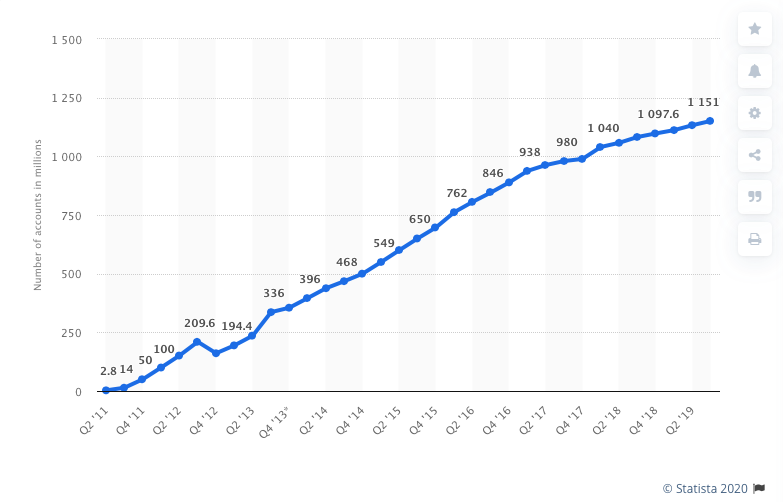 wechat-growth